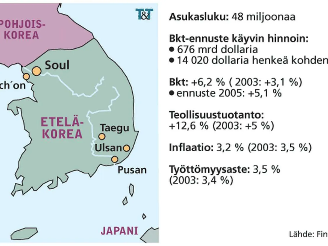 Etelä-Korea vuonna 2004 | Tekniikka&Talous