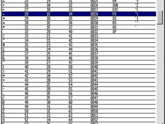 ASCII Table Tivi