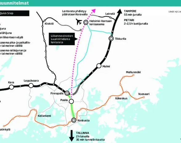 HQS-suunnitelman toteutuessa rahaa riittäisi paremmin sekä turun että Tampereen ratainvestointeihin. Se estäisi aluepoliittisen raidesodan.