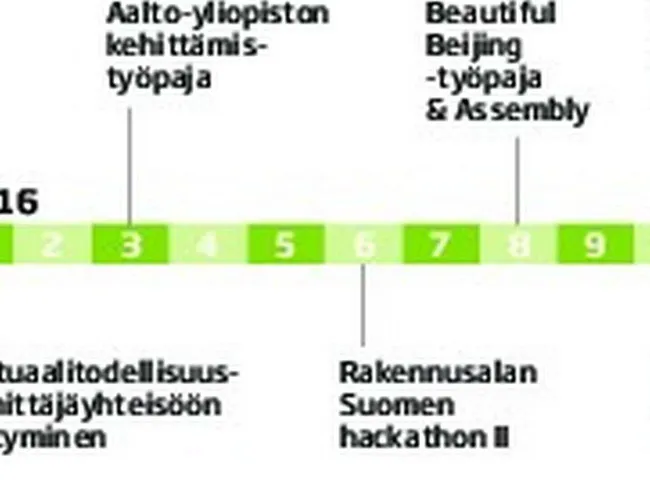 Suomalainen Hackathon-tiimi valloitti maailman - voitti oman sarjansa ja  siitähän se lähti | Tekniikka&Talous