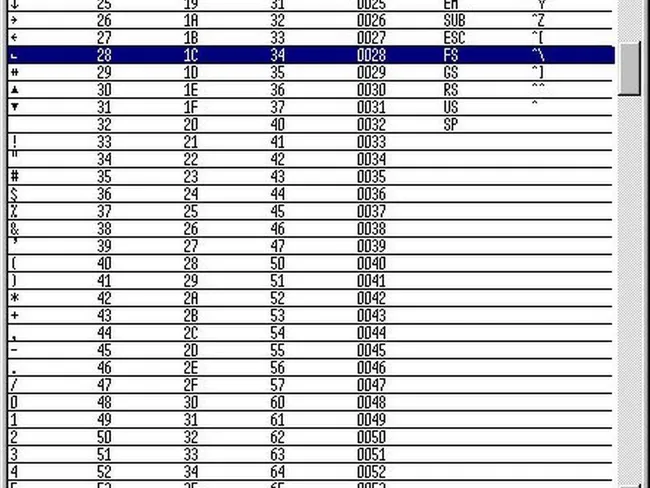 ASCII Table | Tivi
