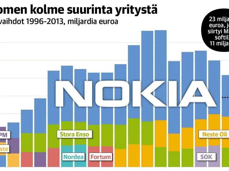 Varjolista – onko Microsoft todella Suomen kolmanneksi suurin yritys? |  Talouselämä