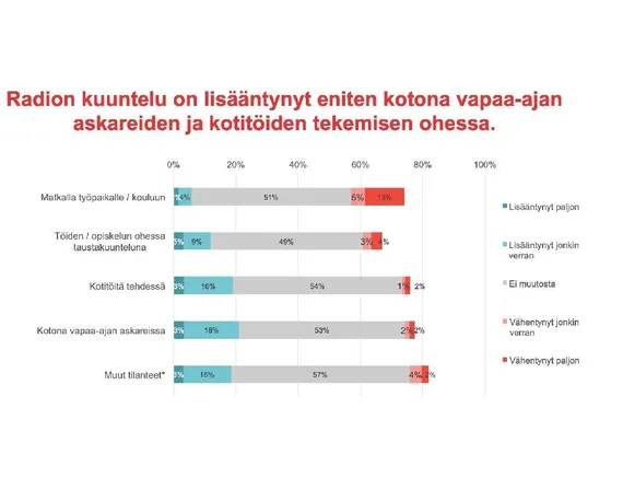 Kaupallinen radio täyttää Suomessa tänään 35 vuotta | Kauppalehti