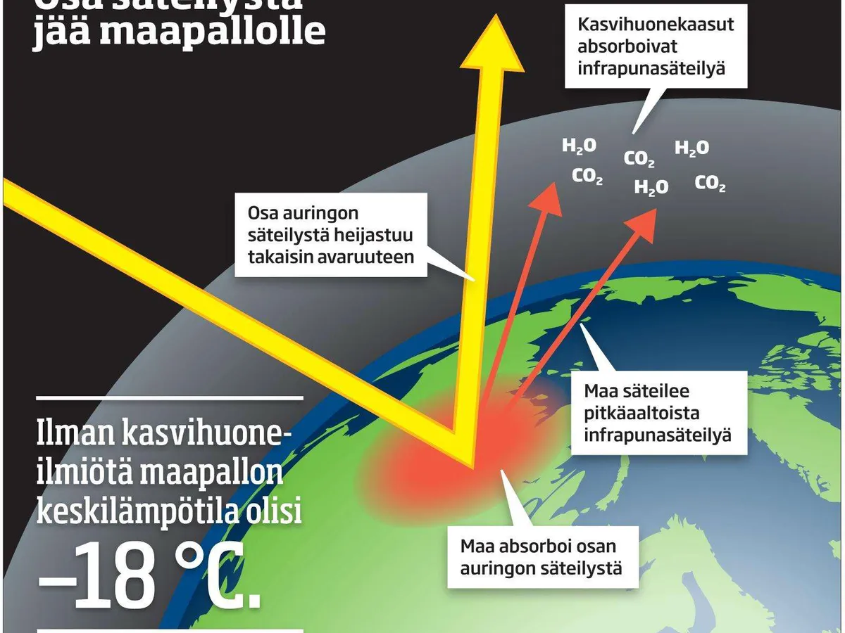 Nyt se on mitattu: kasvihuoneilmiö on totta | Tekniikka&Talous