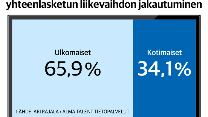 Tv-tuotantoalan liikevaihto on kasvanut Suomessa | Kauppalehti