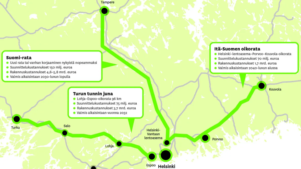 10 miljardin jättihanke: Suomeen suunnitellaan samaan aikaan kolmea tunnin  junaa eri tahoilla, mutta kukaan ei koordinoi uusien hävittäjien hintaista  kokonaisuutta | Tekniikka&Talous