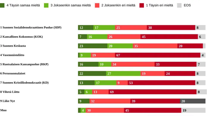 Näkökulma: Suomessa on paljon rasismia ja perussuomalaisissa tutkitusti  eniten rasisteja | Uusi Suomi