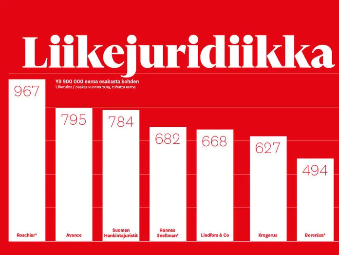 Top 47+ imagen suomen suurimmat lakitoimistot