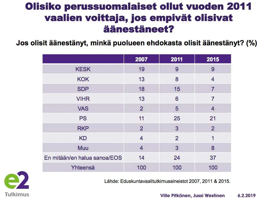 Näkökulma: Saako Jussi Halla-aho kaivettua nämä piilokannattajat esiin? |  Uusi Suomi