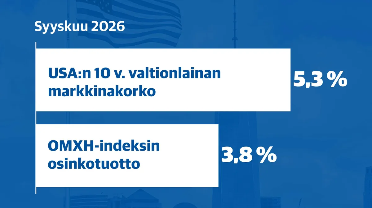 Yhdysvaltojen korkotuotto on nyt houkuttelevan korkea – Näin tavallinen sijoittaja voi sijoittaa valtionlainoihin