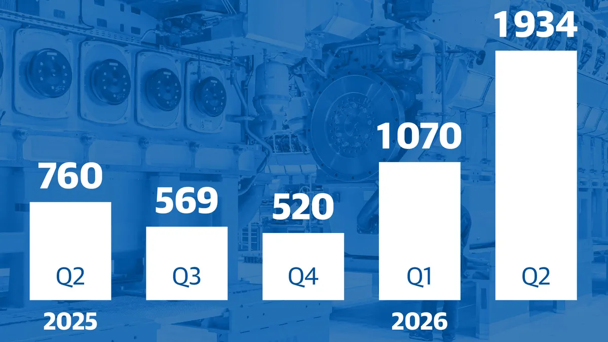 Wärtsilä löysi kultasuonen USA:sta