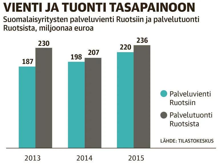 Ruotsalainen ei osta harmaata | Talouselämä