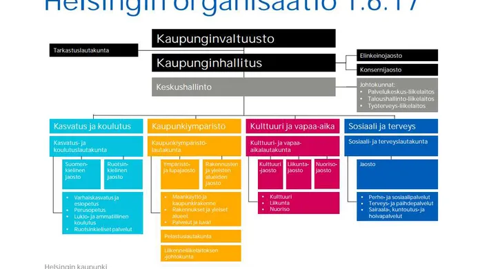 Helsinki päätti: Pormestari tulee – ”Virastot jäävät historiaan” | Uusi  Suomi