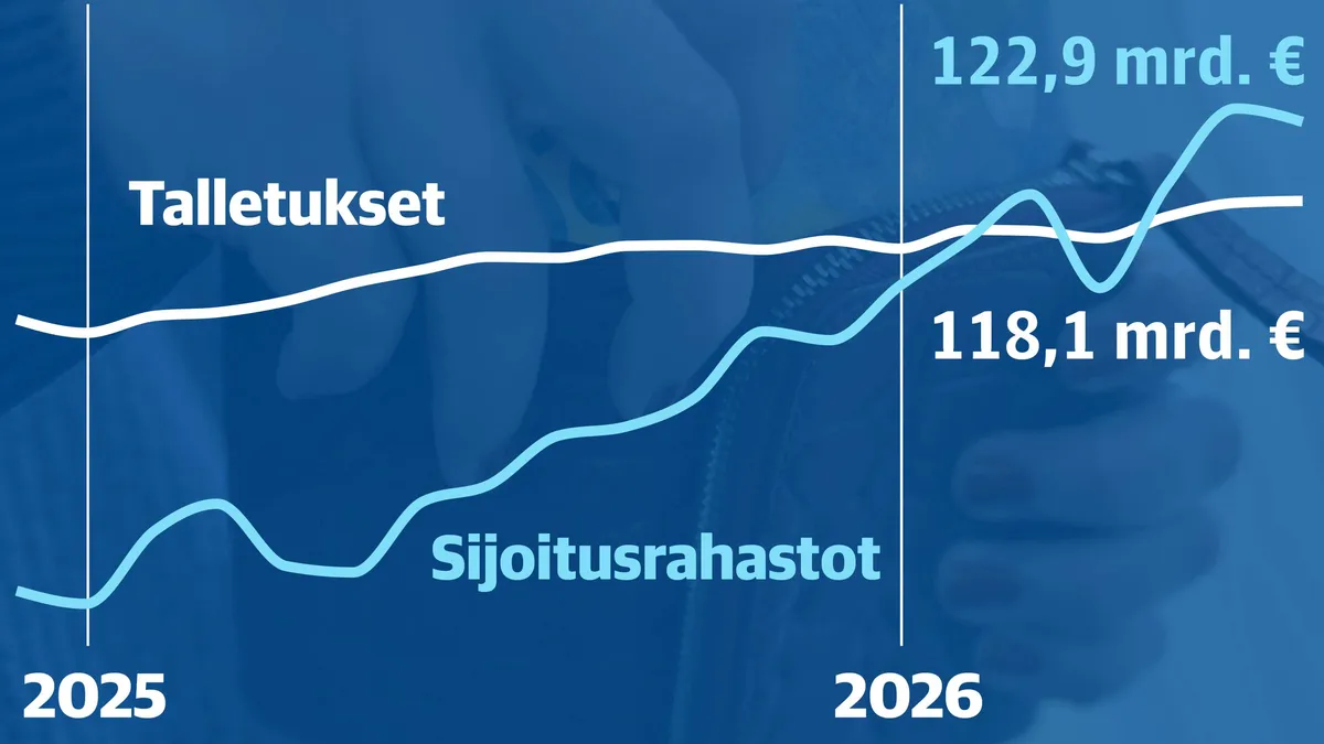 Uusi sukupolvi mullistaa säästämisen – Näin Suomi vaurastuu