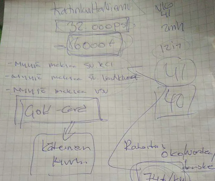 Tällaista oli lomaosakkeiden esittelyssä: puutteellisia tietoja, painostava  tunnelma ja ”myllytystä” – Holiday Clubin mukaan kielteistä palautetta  tulee todella vähän | Talouselämä