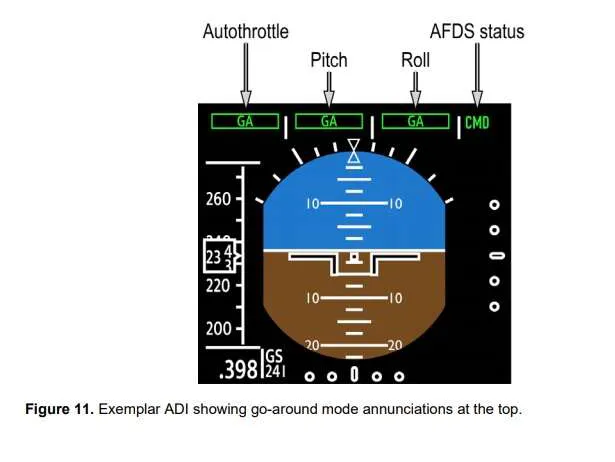 Boeing 767:n ADI-näytön (attitude director indicator, ”keinohorisontti”) yläosassa koneen autopilotin ja autokaasun toimintatilat ovat luettavissa (GA = go-around = ylösvetomoodi). Kuva tutkintaselostuksesta.