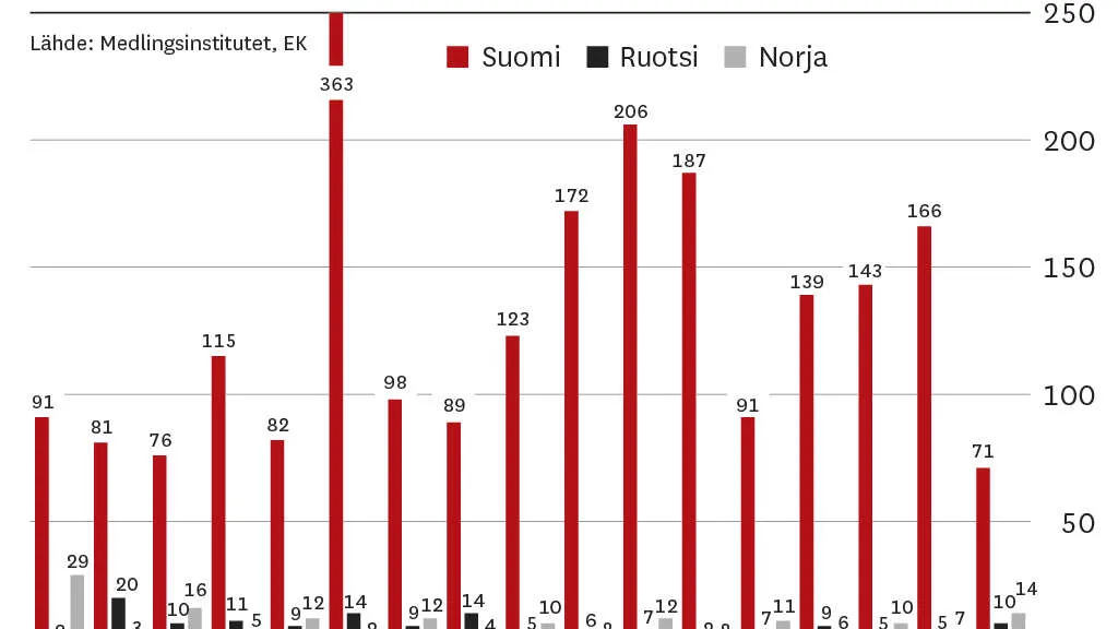 www.talouselama.fi
