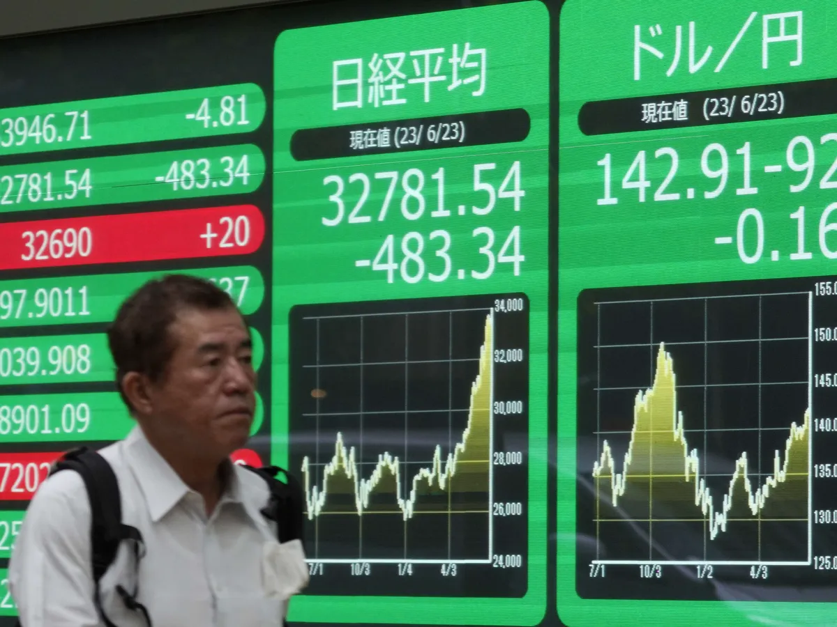 Yen Güçlenirken Asya Piyasaları Wall Street'in Liderliğini Takip Ediyor