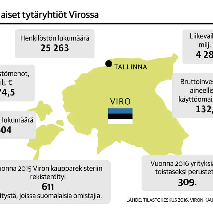 Ihmisillä on paljon vääriä mielikuvia Virosta” | Kauppalehti