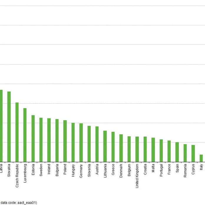 Suomi erottuu rajusti EU:n maataloustuissa – ”Maanviljelijällä oikeus  harjoittaa kannattamatonta liiketoimintaa” | Uusi Suomi