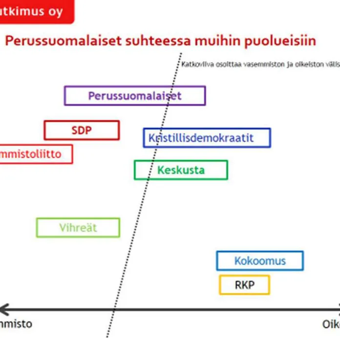 Perussuomalaiset: Olemme vasemmistopuolue, tai sitten ei | Talouselämä