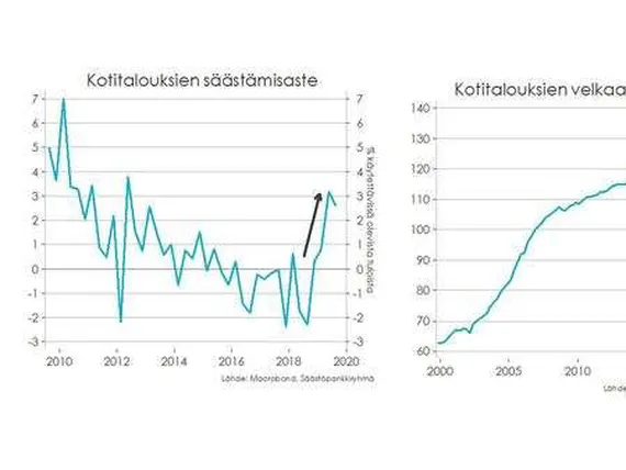 Suomen talouskasvu hidastuu – koittaako kotitalouksille ankeat ajat? |  Kauppalehti