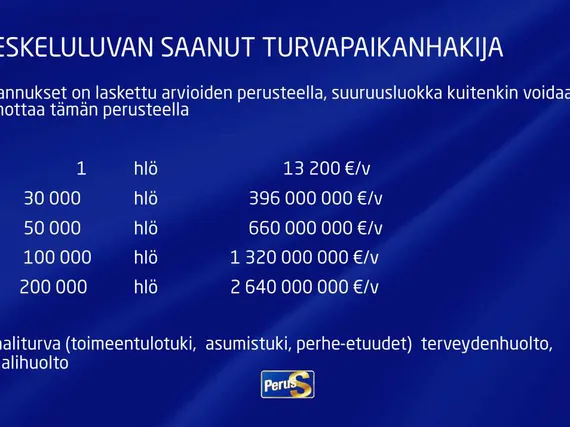 Ministeri veti esiin laskelman turvapaikanhakijoista: ”Tämä voi kuulostaa  kylmältä” | Uusi Suomi