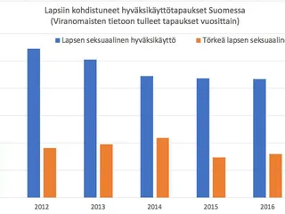 Tilastokeskus | Uusi Suomi