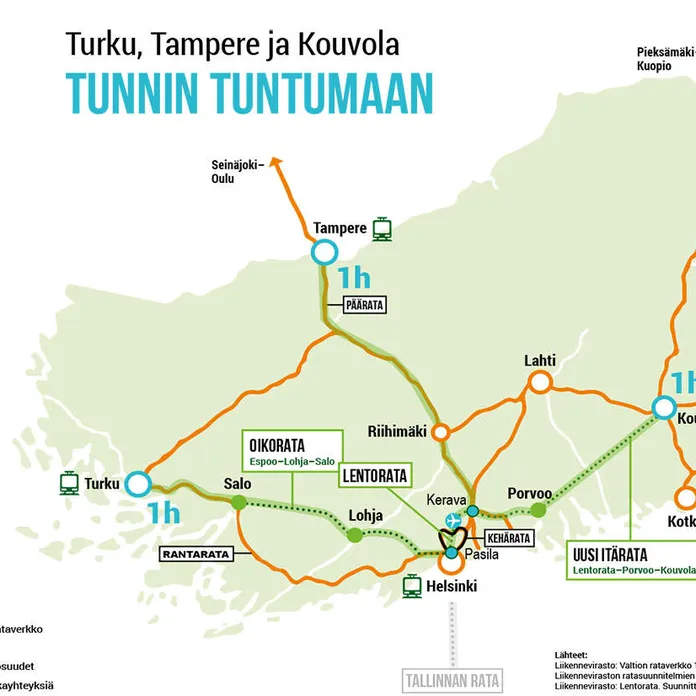 Vihreät haluaa 3 ”tunnin junaa” – Hintalappu kovat 10 mrd.€ | Uusi Suomi