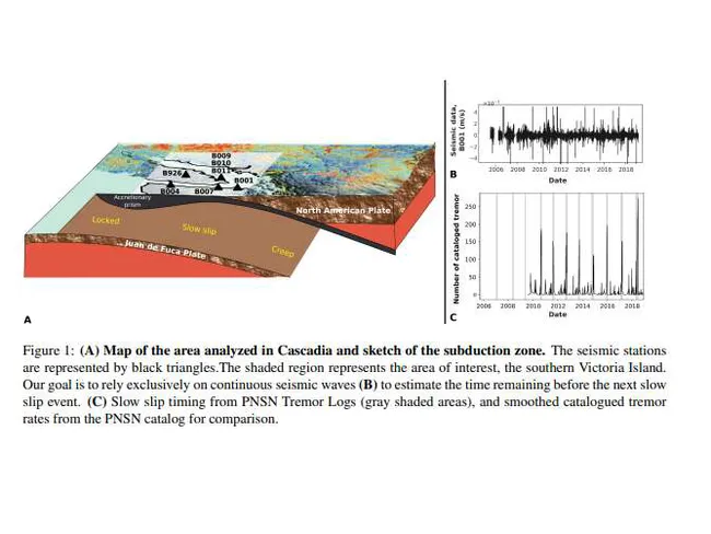 Maanjäristysten ennustamista on pidetty liki mahdottomana: nyt tekoälyltä  odotetaan läpimurtoa | Mikrobitti