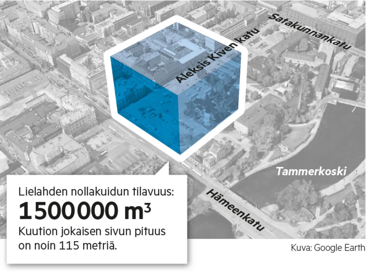 Tampereen Näsijärven pohjassa 50 miljoonan euron mätä aarre, tutkijan  mukaan siitä voi tulla biopolttoainetta | Talouselämä