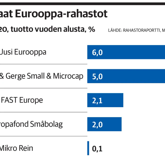 Teknologiaan sijoittaminen toi tuottoa – Saksalainen ohjelmistojätti  Eurooppa-rahastojen suosiossa | Kauppalehti