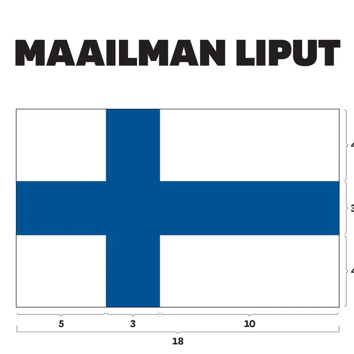 Nämä ovat maailman lippujen yleisimmät värit ja mittasuhteet – Suomen lipun  mitta on täysin ainutlaatuinen maailmassa | Tekniikka&Talous