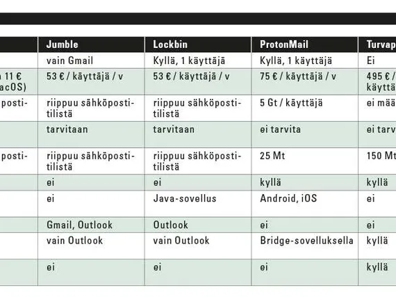 webmail-kirjaudu-sis-n-elisa-webmail-tervetuloa-elisa-webmail-wseab
