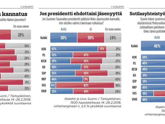 IL:n Ja US:n Tutkimus: Sotilasyhteistyöllä USA:n Ja Naton Kanssa Vahva ...