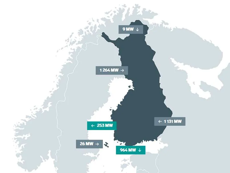 Suomi ostaa Venäjältä valtavasti sähköä – Nytkin sodan sytyttyä 1100 MW,  vaikka on loistava tuulipäivä – Fingrid vastaa: Se ei välttämättä haittaa |  Tekniikka&Talous