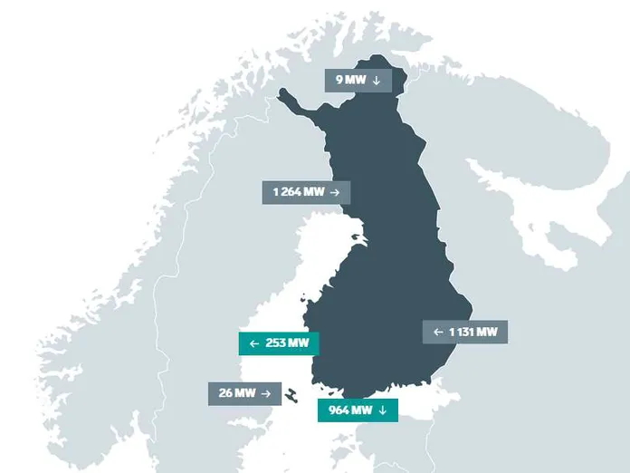 Suomi ostaa Venäjältä valtavasti sähköä – Nytkin sodan sytyttyä 1100 MW,  vaikka on loistava tuulipäivä – Fingrid vastaa: Se ei välttämättä haittaa |  Tekniikka&Talous