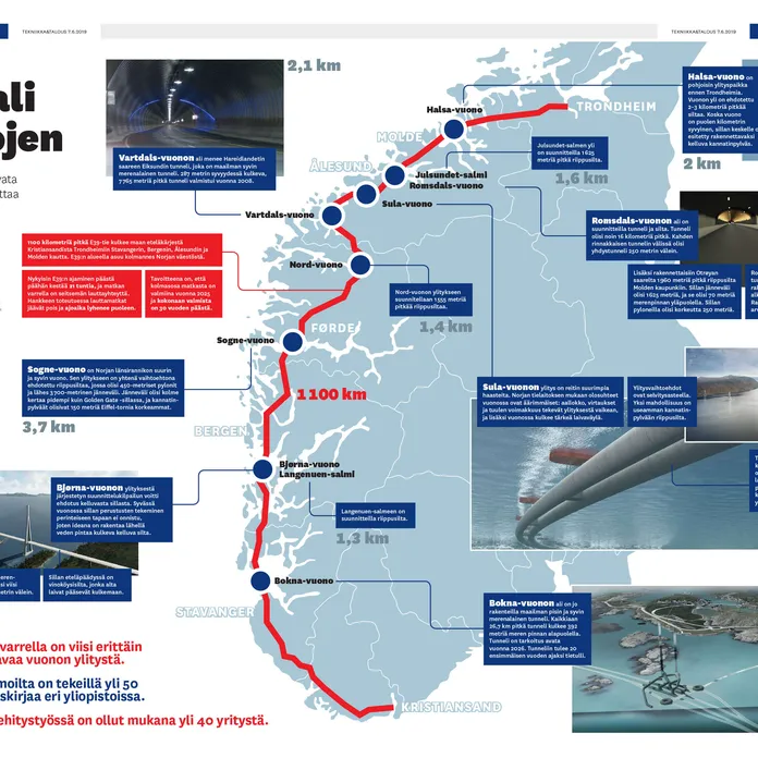 Norjan ennennäkemätön tieprojekti: mukana 27 kilometrin tunneli ja 3,7 km  jättiriippusilta | Tekniikka&Talous