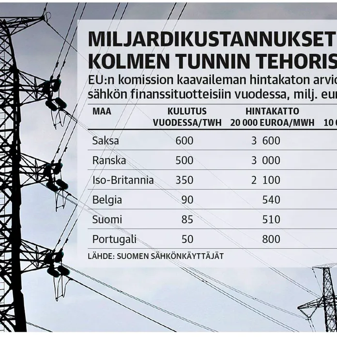 Suomea uhkaa jopa puolen miljardin lisälasku sähköstä | Talouselämä