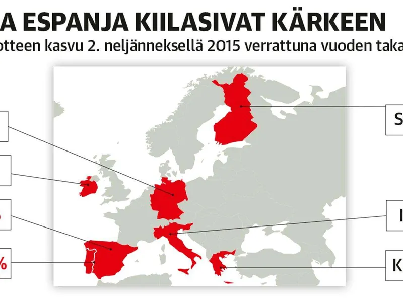 Reunavaltiot Potkivat Suomea Kasvuun | Talouselämä