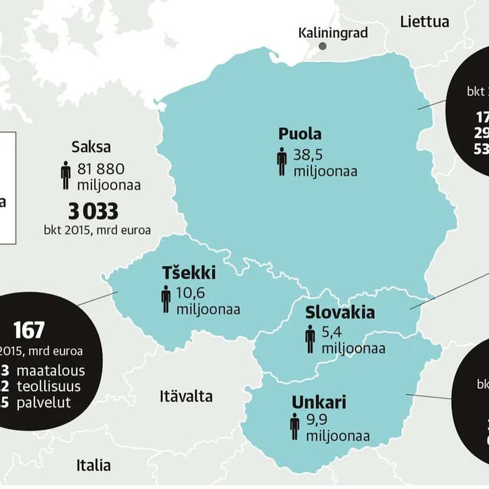 EU:n apumoottori | Talouselämä