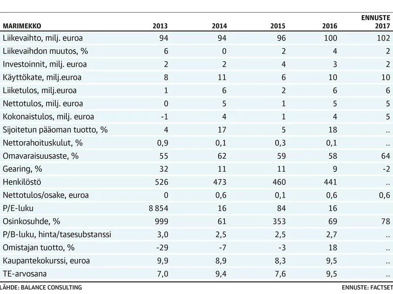 Nyt mielikuvat myynniksi | Talouselämä