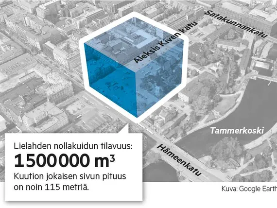 Tampereen Näsijärven pohjassa makaa 50 miljoonan euron arvosta nollakuitua  – nyt sellutehtaan vanha jäte pitää poistaa uuden kaupunginosan tieltä |  Kauppalehti