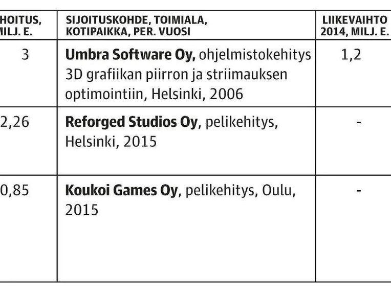 Kiinalaiset kiinnostuivat Suomen peliosaamisesta | Talouselämä