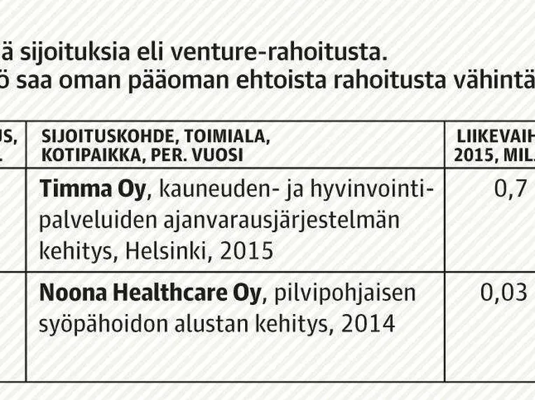 Ajanvarauspalvelu laajenee Ruotsiin | Talouselämä