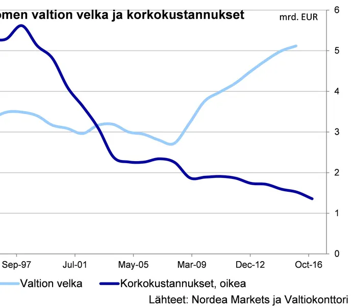 Velkapommista” ratkaisu Suomelle? - Asiantuntija: ”Valitettavasti käytäntö  näyttää toisenlaiselta” | Uusi Suomi